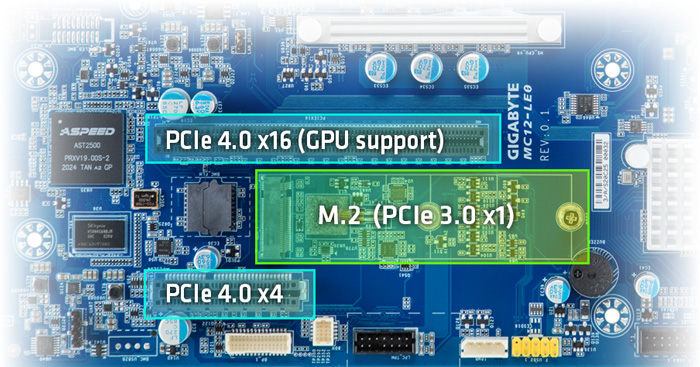 PCIe 4.0 gốc